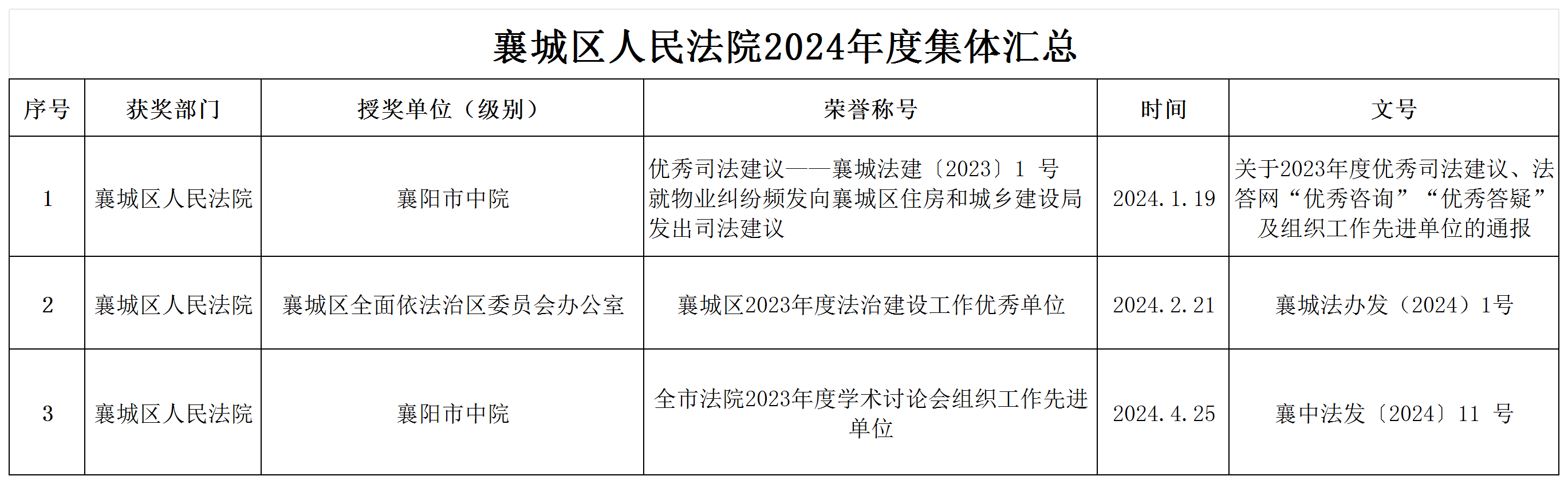 2024年荣誉汇总表_2024年集体荣誉-图片.png